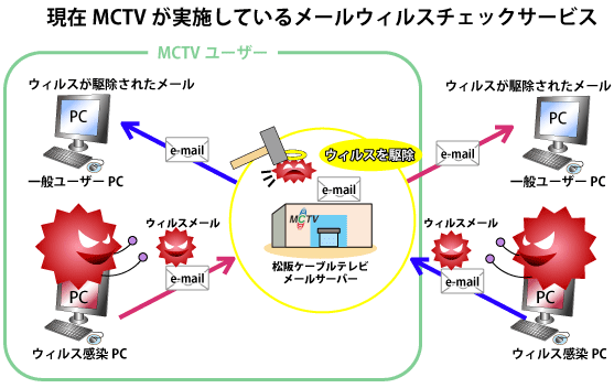 セキュリティ・ウィルス情報