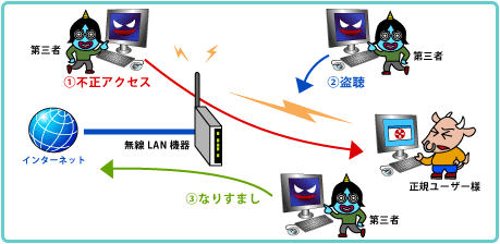 セキュリティ・ウィルス情報