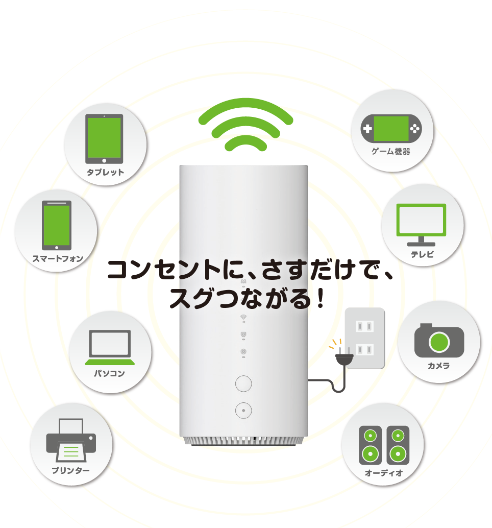 コンセントに、さすだけで、スグつながる！