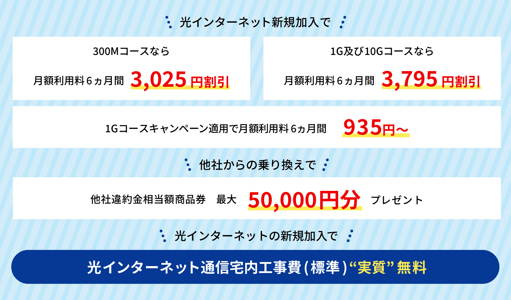 新規加入で月額利用料6カ月間2200円割り引き　キャンペーン適用で、光300メガコース月額利用料6カ月間1760円から　A賞B賞を抽選で毎月2名様にプレゼント　A賞Nintendo Switch　B賞松阪牛30000円分カタログギフト　※Nintendo Switchのロゴ、Nintendo Switchは任天堂の商標です　他社からののりかえで他社違約金相当額商品券プレゼント